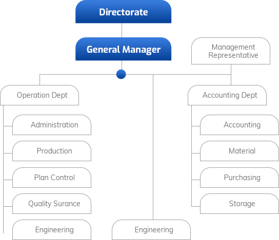 VictoryPCB Organization