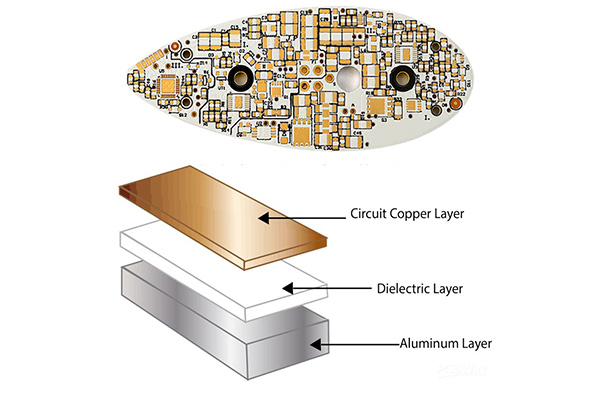 structure of aluminum pcb