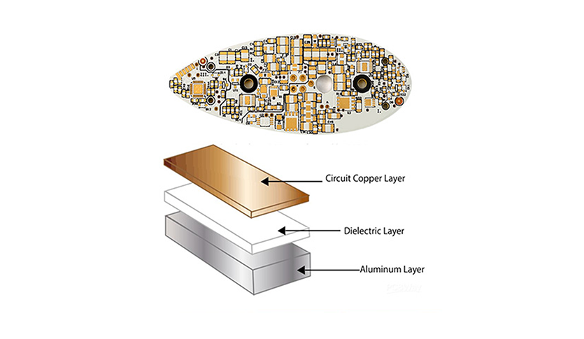 Aluminum PCB