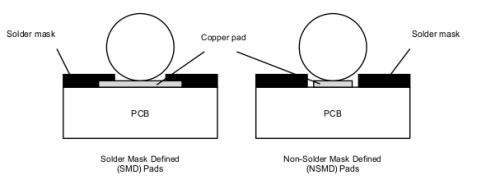 copper-defined pads and soldermask-defined pads copper-defined pads and soldermask-defined pads