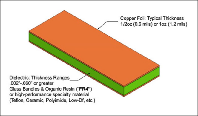 PCB Thickness PCB Thickness