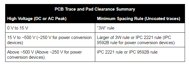 Low Voltage VS High Voltage for PCB Design
