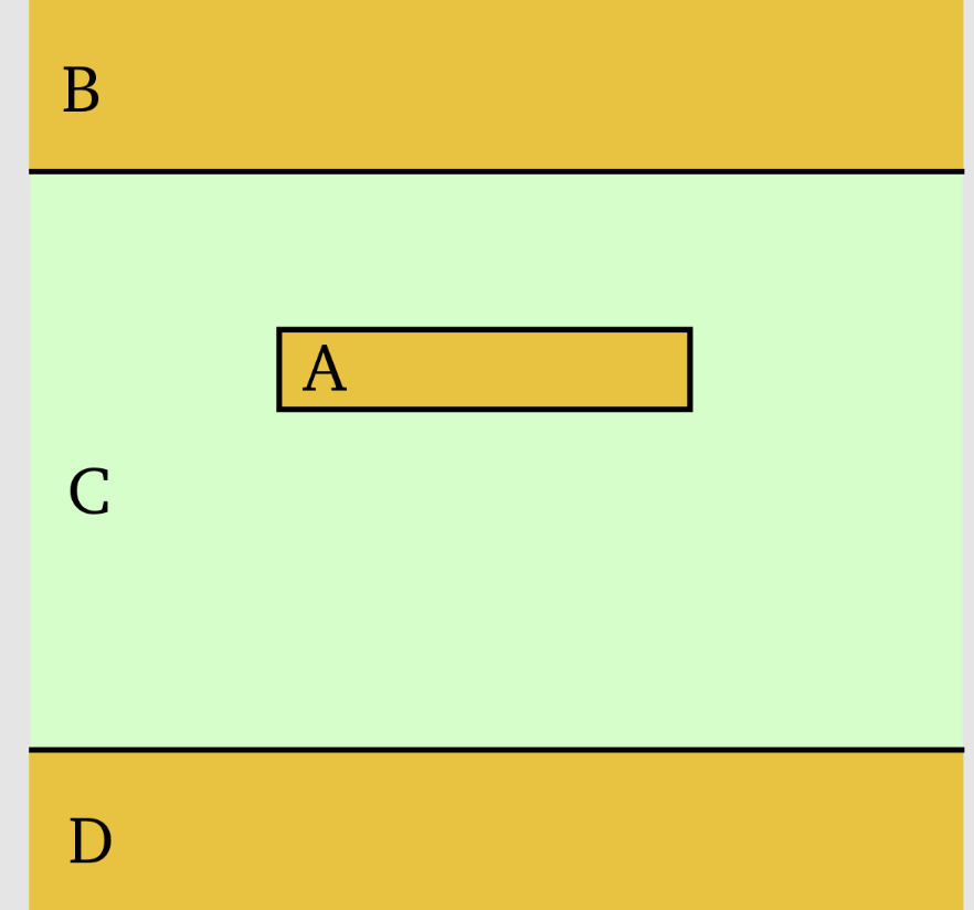 Stripline Transmission Line