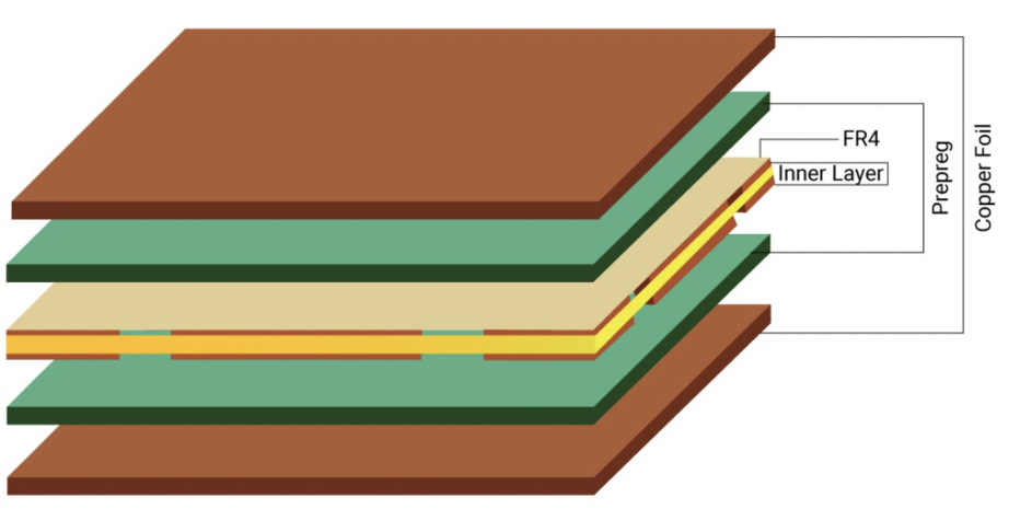 Layer Construction in PCB Laminates