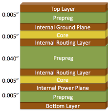 standard 6-layer PCB stackup