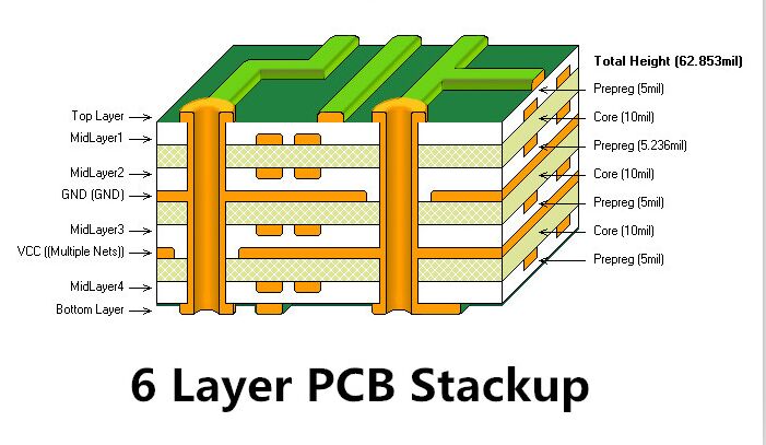 6-layer PCB stackup