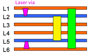 hdi pcb structure