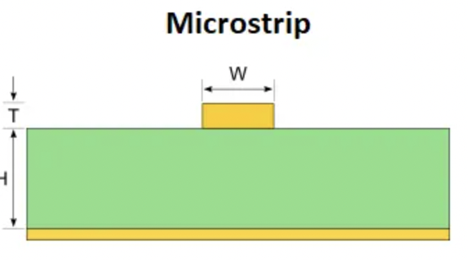 The Structure of Microstrip