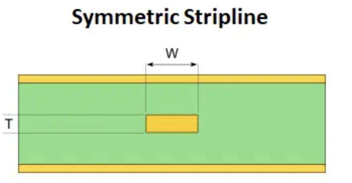 The Structure of Stripline