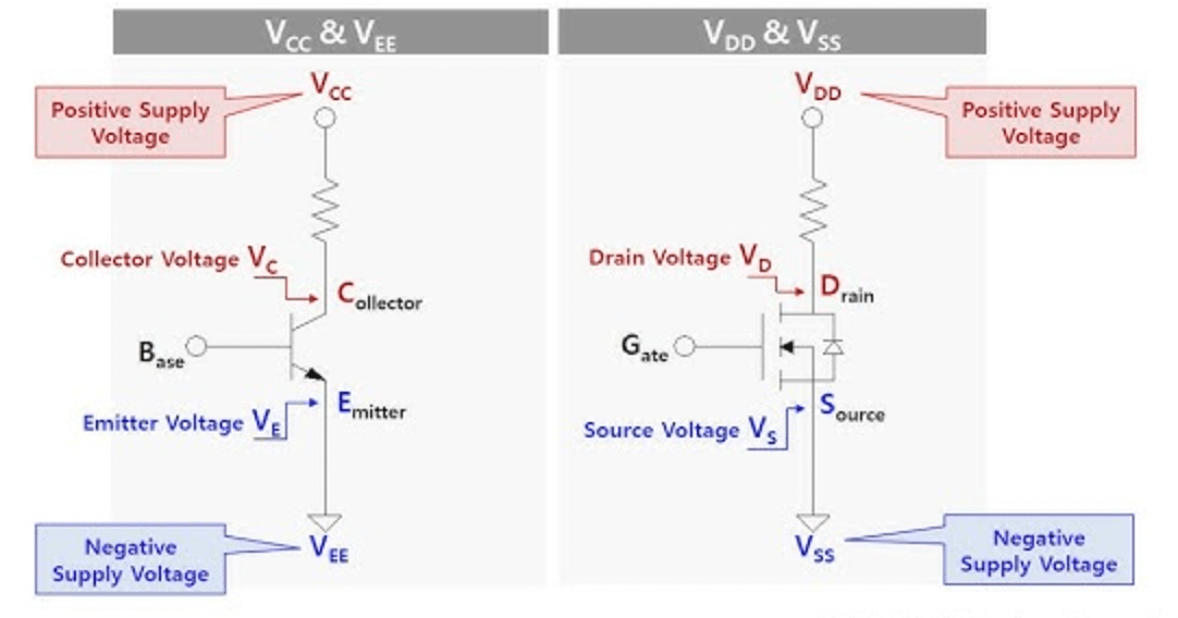 VCC, VEE, VDD, and VSS