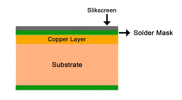 single layer PCB