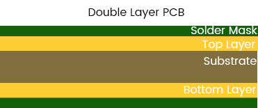 double sided pcb